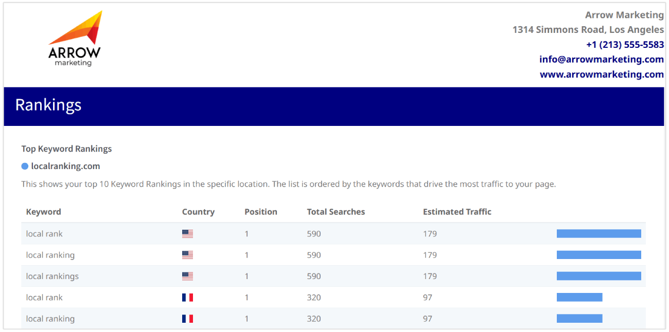 Beispiel für Keyword-Rankings im White-Label-Bericht